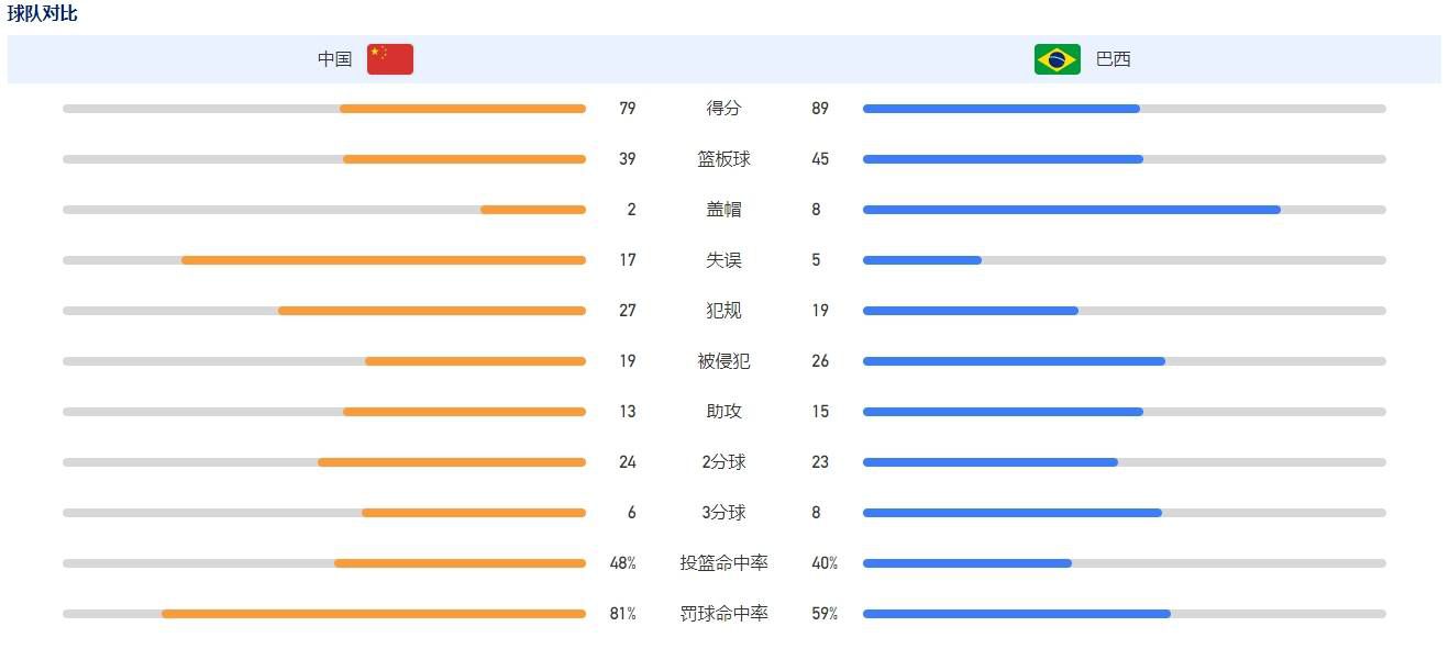 反观贝西克塔斯贝西克塔斯是土超劲旅，球队本赛季迄今表现也差不多，上轮联赛主场1-3不敌费内巴切，结束了此前联赛3轮不败，目前8胜2平6负积26分排名土超第5位。